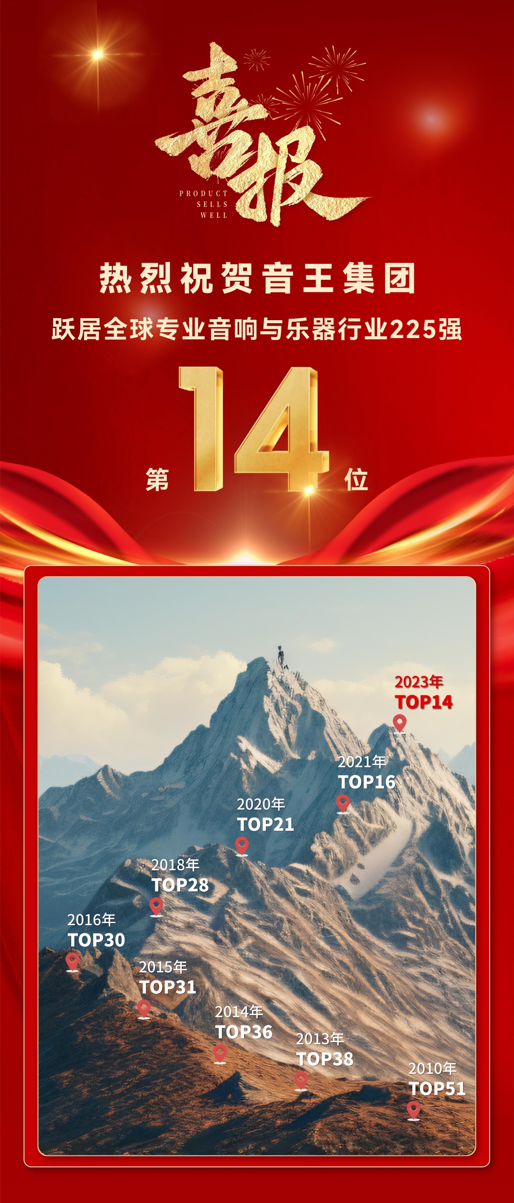 重大喜訊 | 音王榮耀登榜全球專業(yè)音響與樂器行業(yè)225強第14位！
