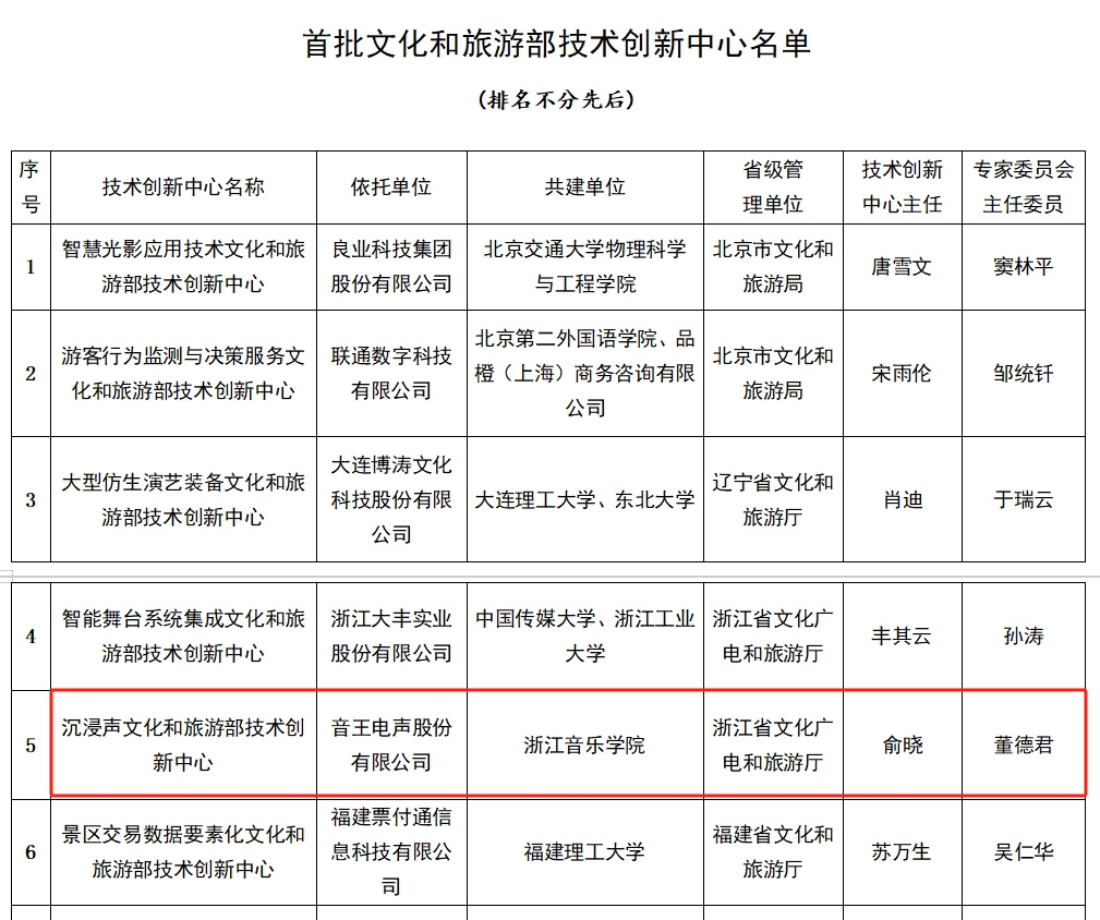 全國(guó)首批11家，音王榜上有名！