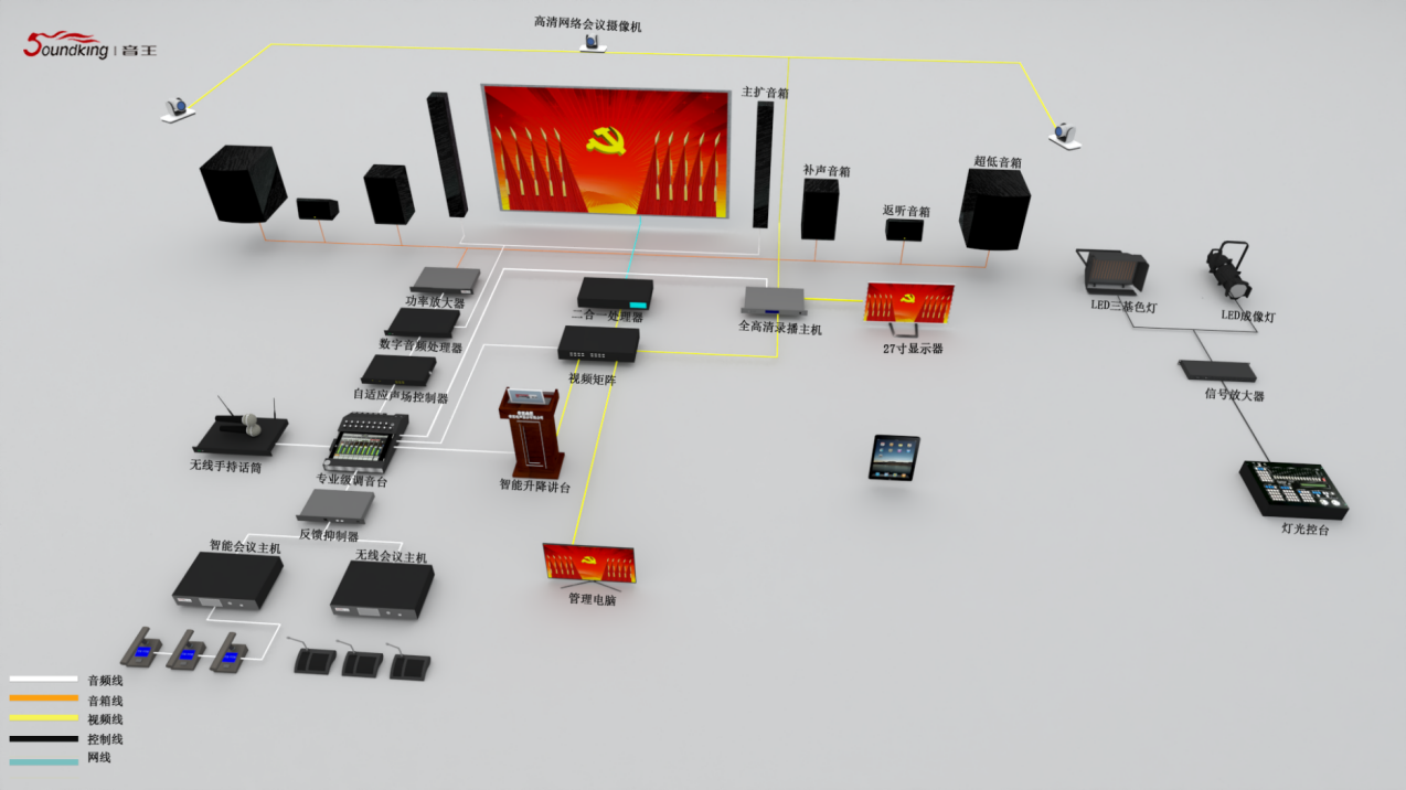 政企報(bào)告廳（250-350m2）