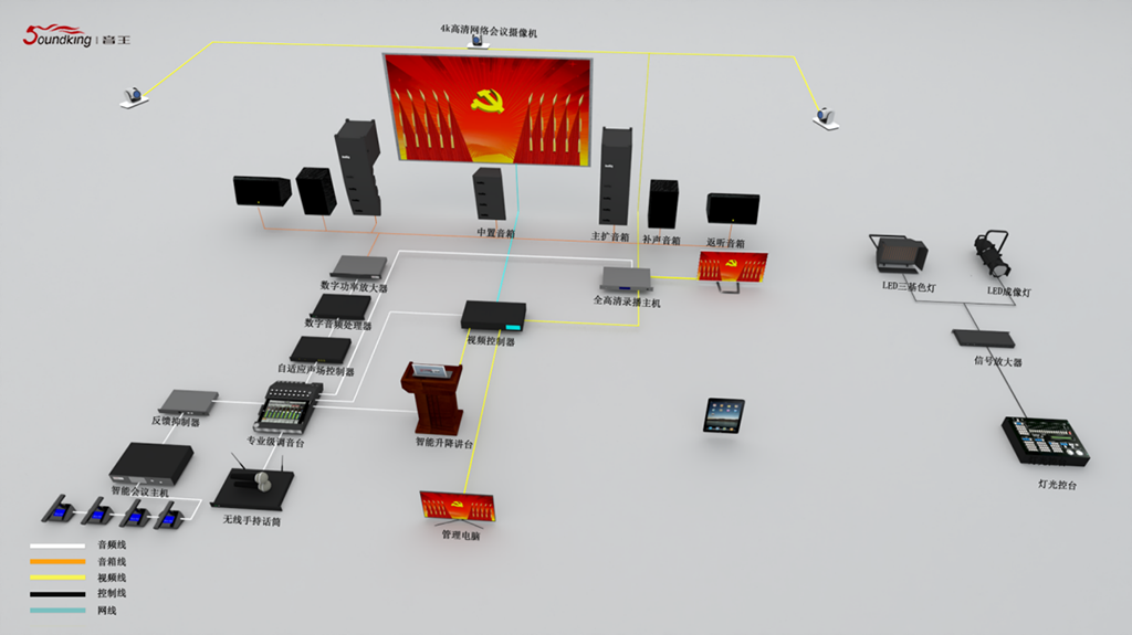 國際會議中心報(bào)告廳（400-600m2）