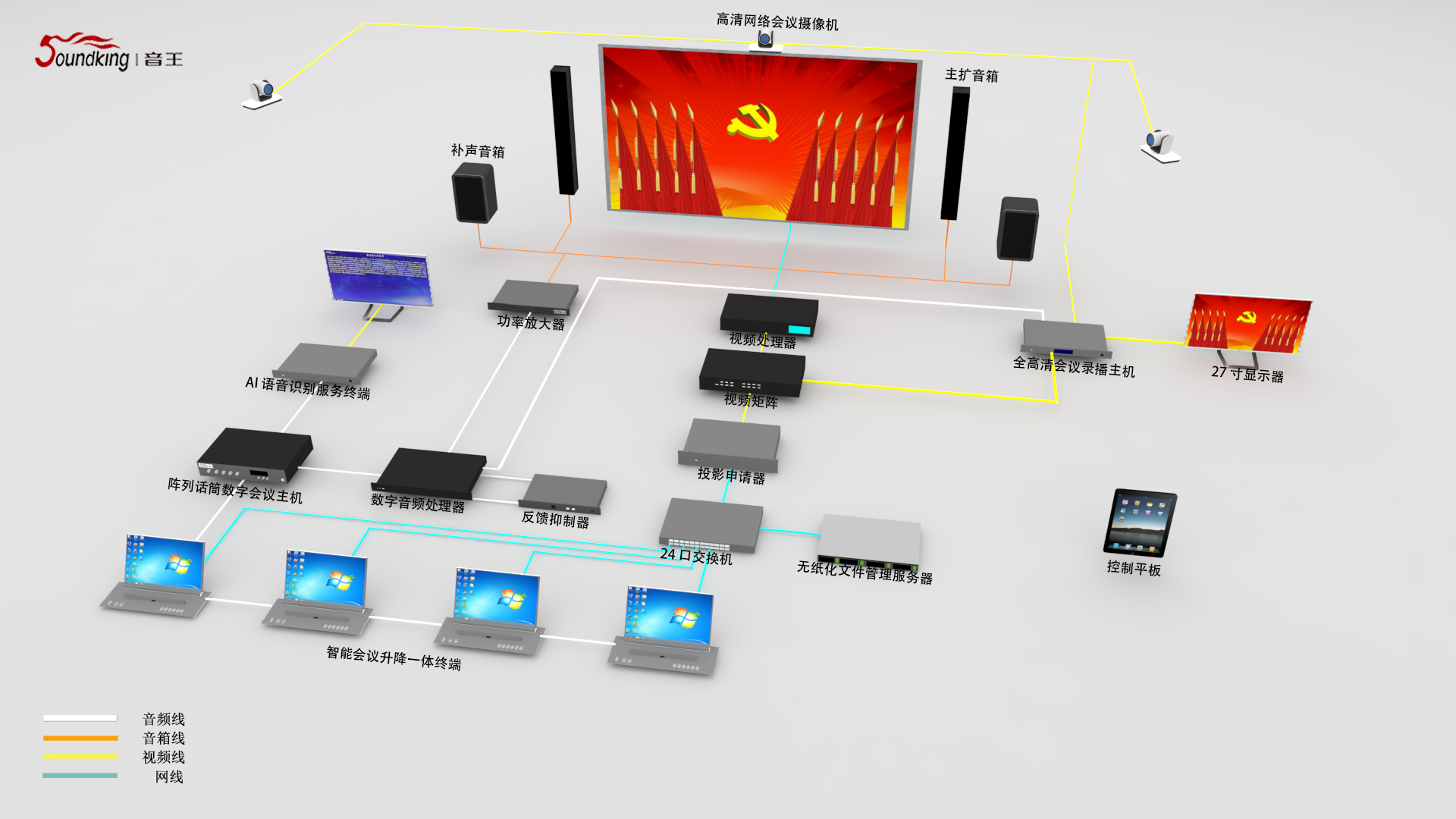 人大、政協(xié)表決會議（81-150m2）