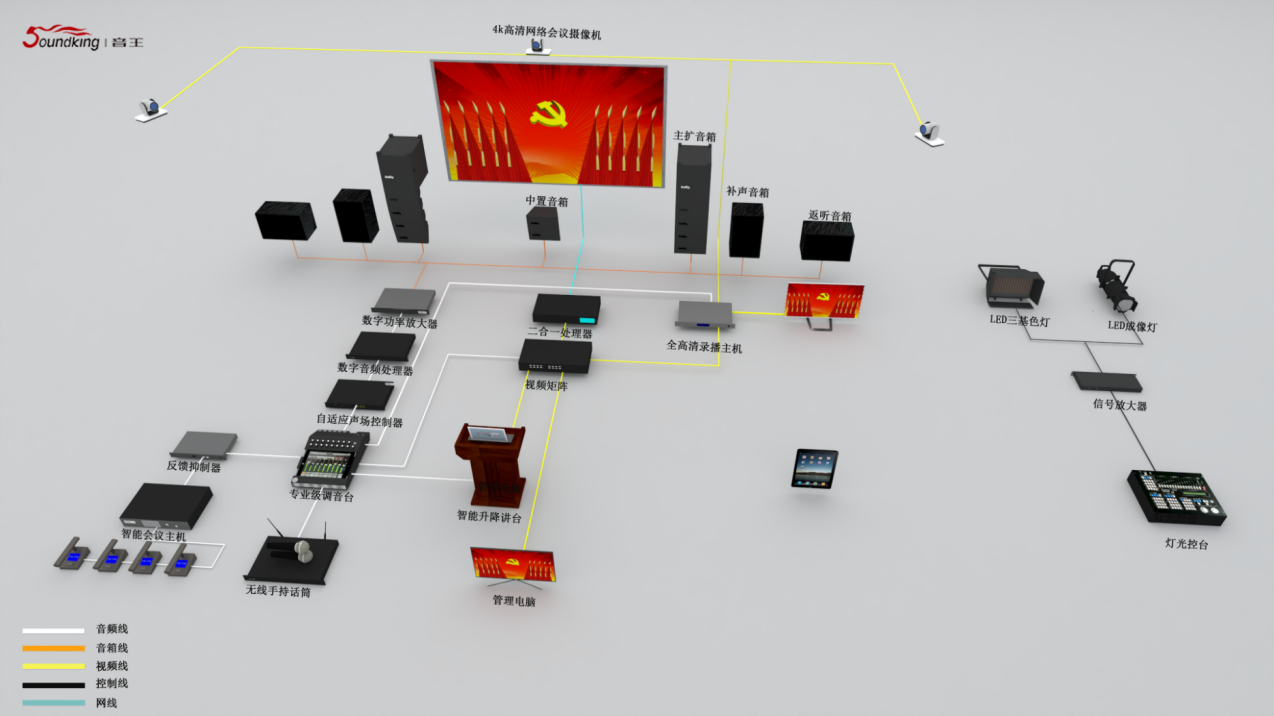 人大會(huì)議室報(bào)告廳（150-350m2）