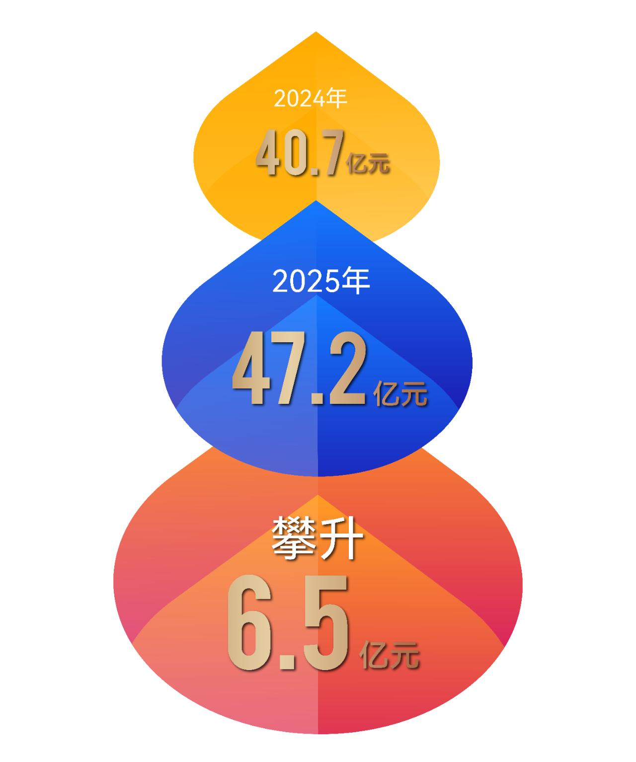 【喜報(bào)】音王品牌市值超47.2億，再創(chuàng)新高！